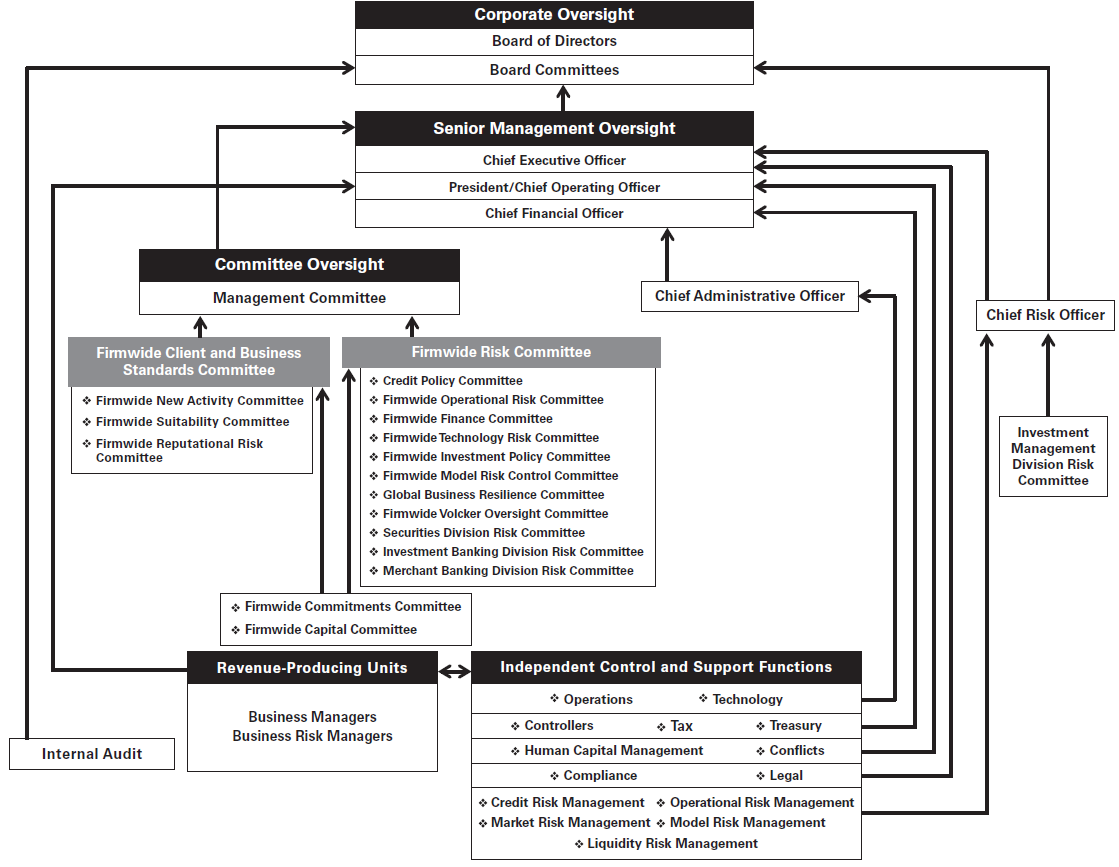 Goldman Sachs Organizational Structure Chart